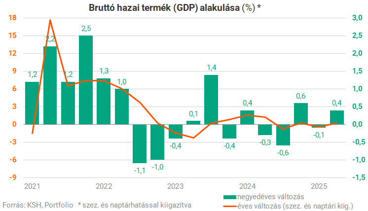 repulorajt grafikon 01