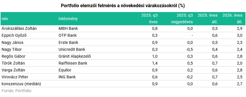 repulorajt grafikon 02