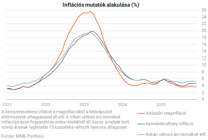 inflacio grafikon 01