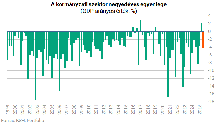 gazdasag grafikon 01