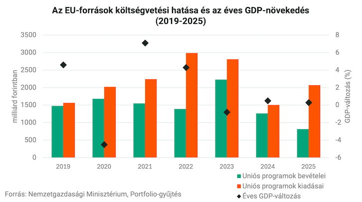 eu forras grafikon 01