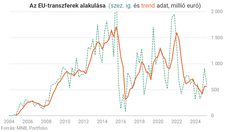 eu forras grafikon 02