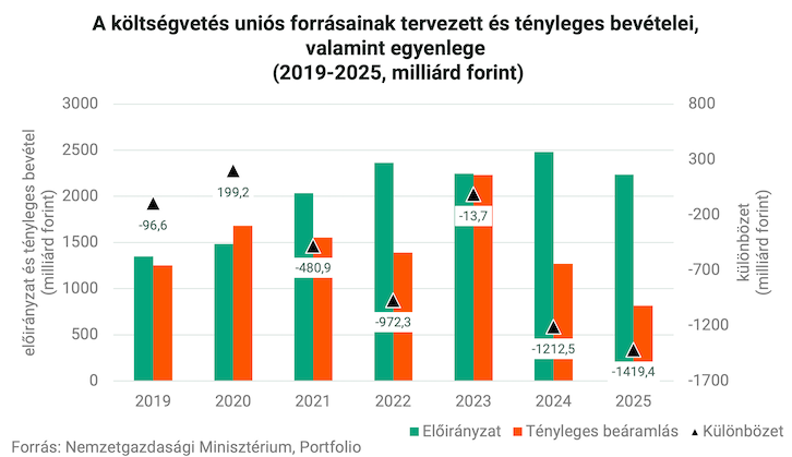 eu forras grafikon 03
