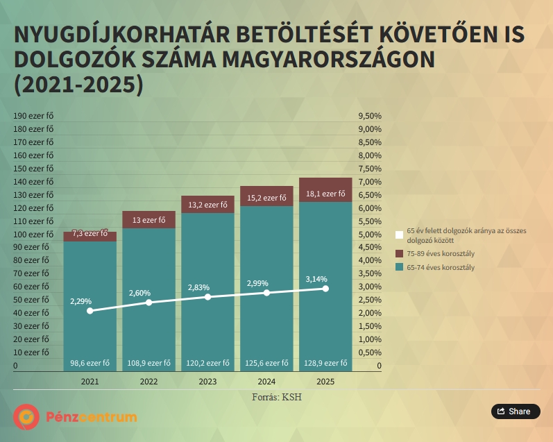 nyugdijas grafikon 01