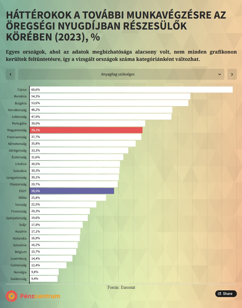 nyugdijas grafikon 02