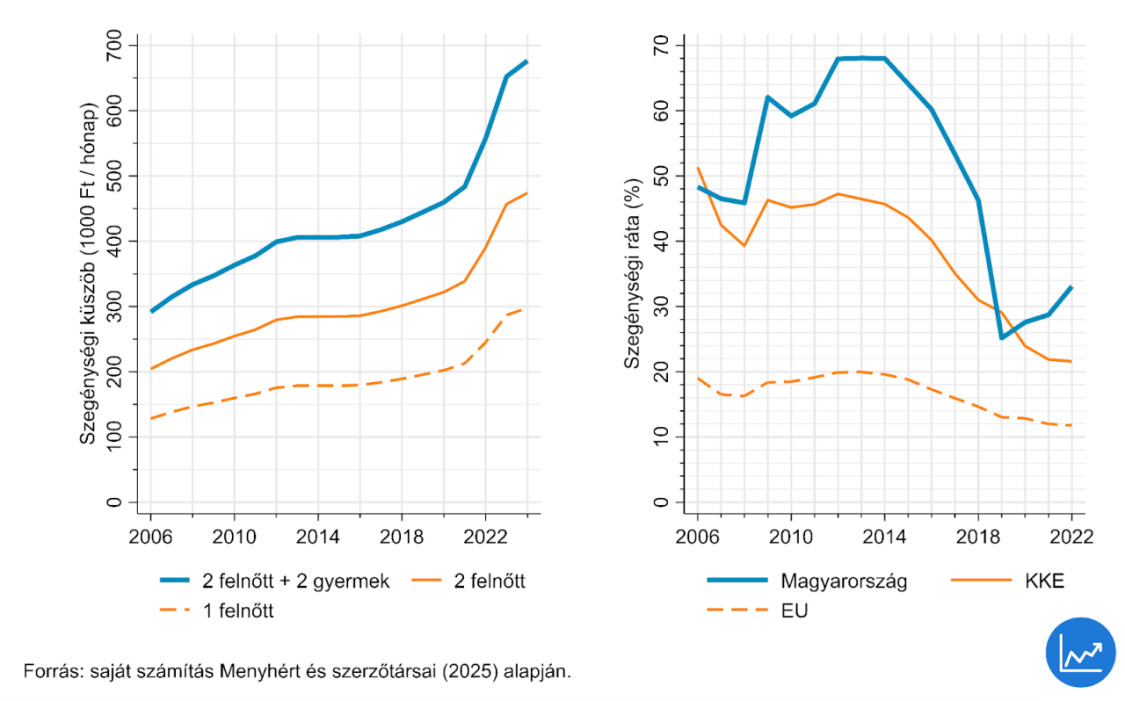 szegenyseg grafikon 01