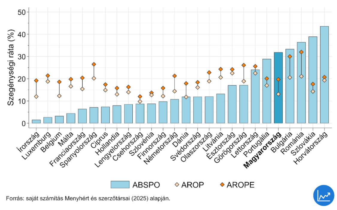 szegenyseg grafikon 02