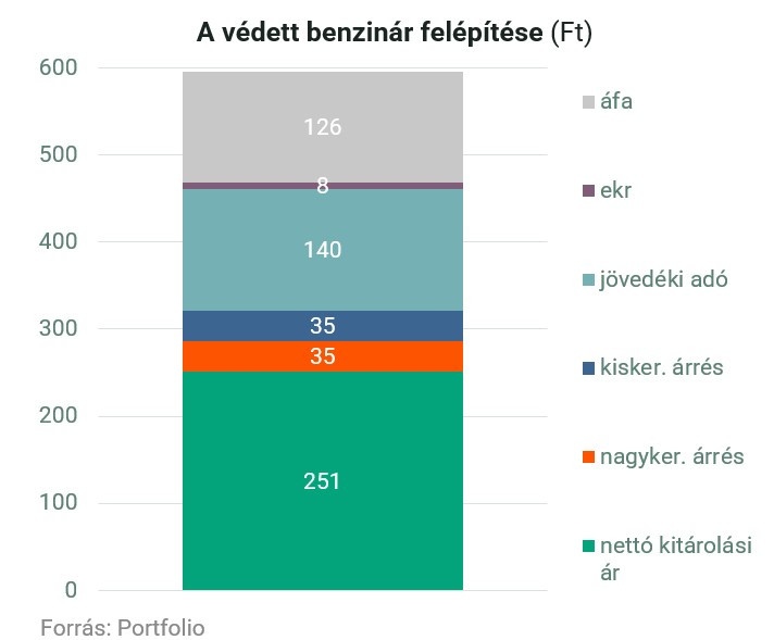 benzinar grafikon 01
