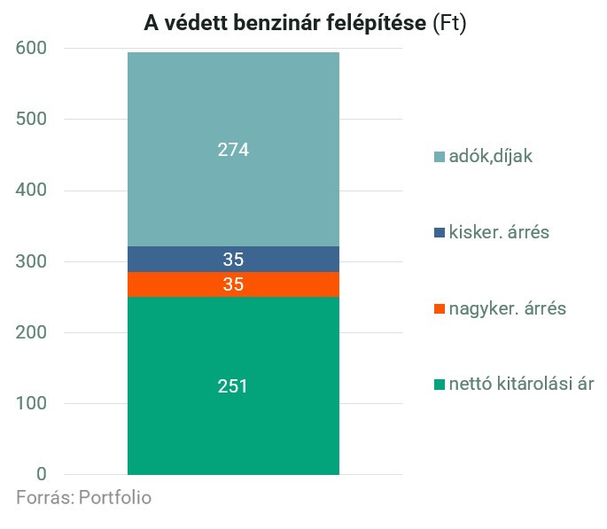 benzinar grafikon 02