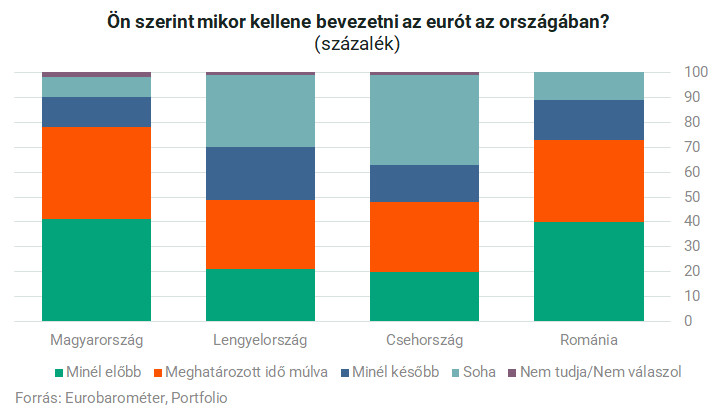 grafikon 06